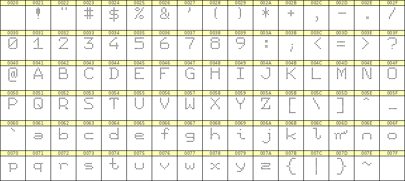 7×9英文点阵字体 ddL79AA1359