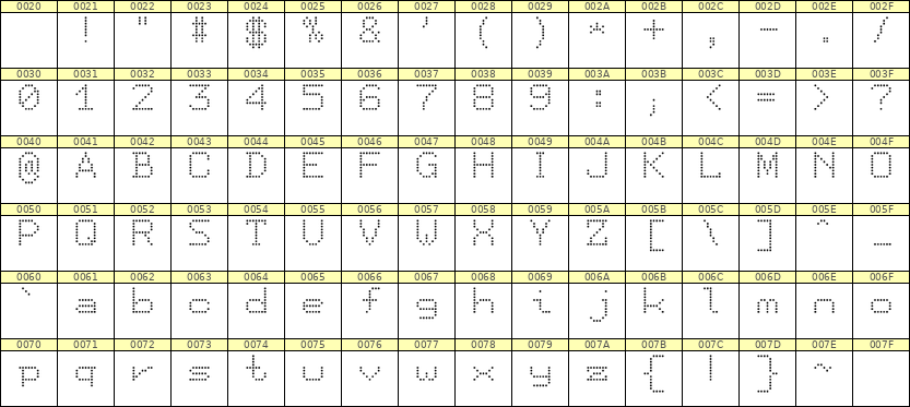 7×9英文点阵字体 ddL79AA1363