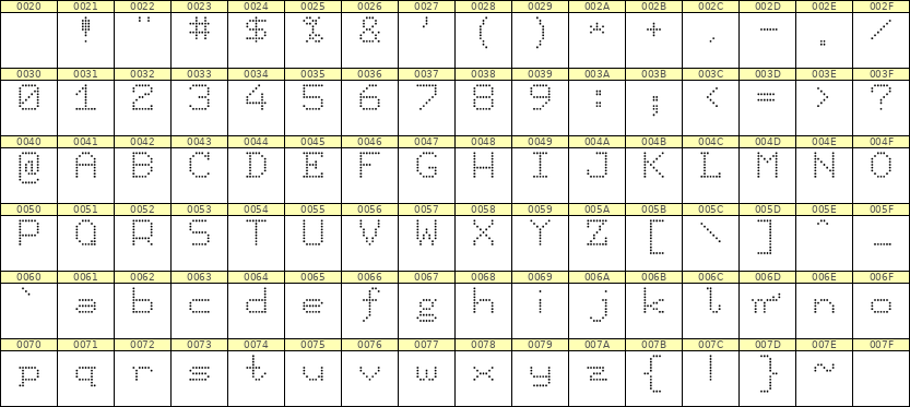 7×9英文点阵字体 ddL79AA1372
