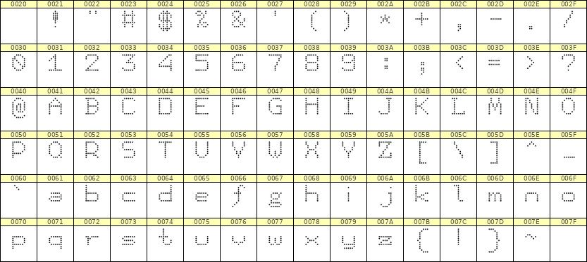 7×9英文点阵字体 ddL79AA1380
