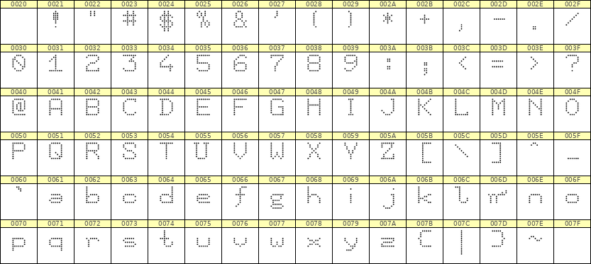 7×9英文点阵字体 ddL79AA1382