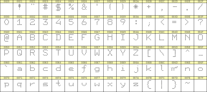 7×9英文点阵字体 ddL79AA1390