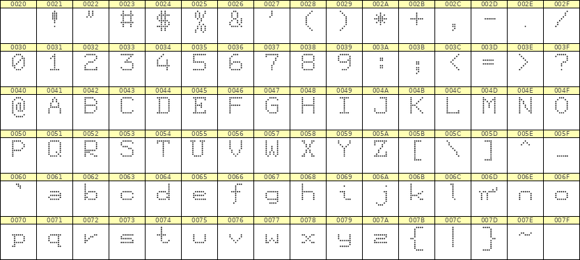 7×9英文点阵字体 ddL79AA1392