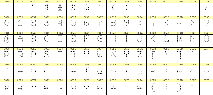 7×9英文点阵字体 ddL79AA1399