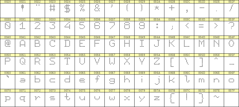 7×9英文点阵字体 ddL79AA1400
