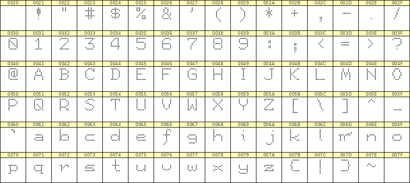 7×9英文点阵字体 ddL79AA1403