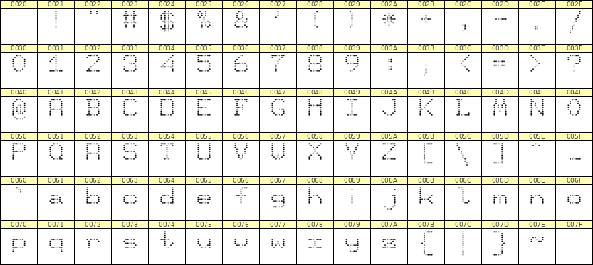 7×9英文点阵字体 ddL79AA1405