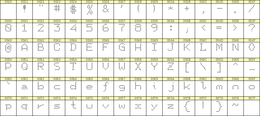 7×9英文点阵字体 ddL79AA1406