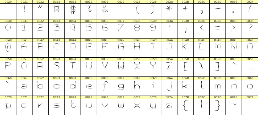 7×9英文点阵字体 ddL79AA1408