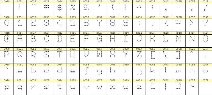 7×9英文点阵字体 ddL79AA1411