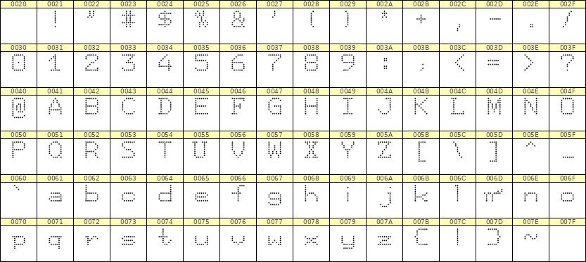 7×9英文点阵字体 ddL79AA1426