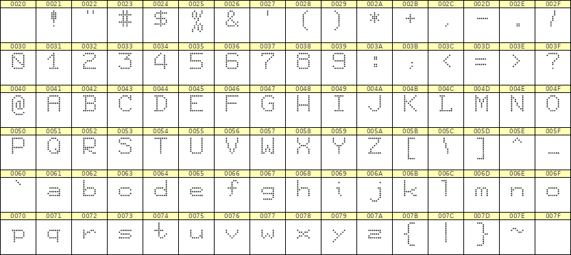 7×9英文点阵字体 ddL79AA1427