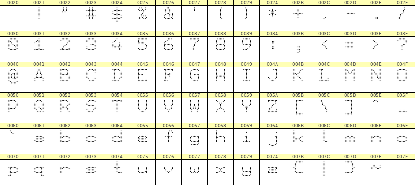 7×9英文点阵字体 ddL79AA1430