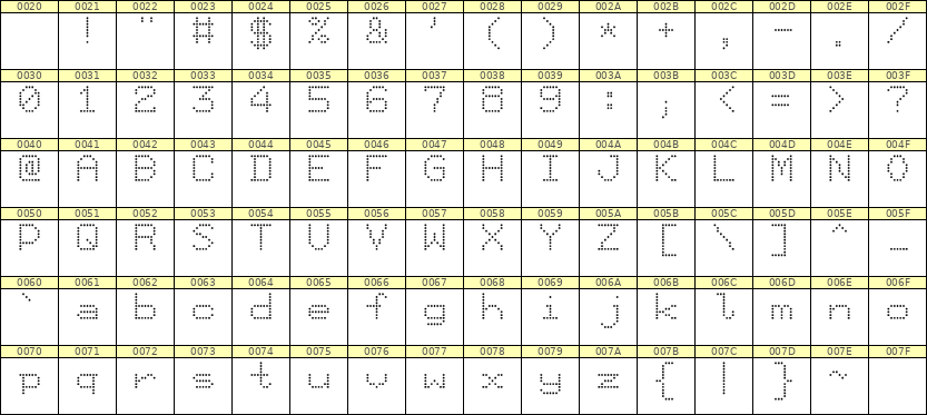 7×9英文点阵字体 ddL79AA1431
