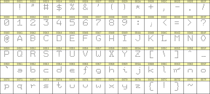 7×9英文点阵字体 ddL79AA1433