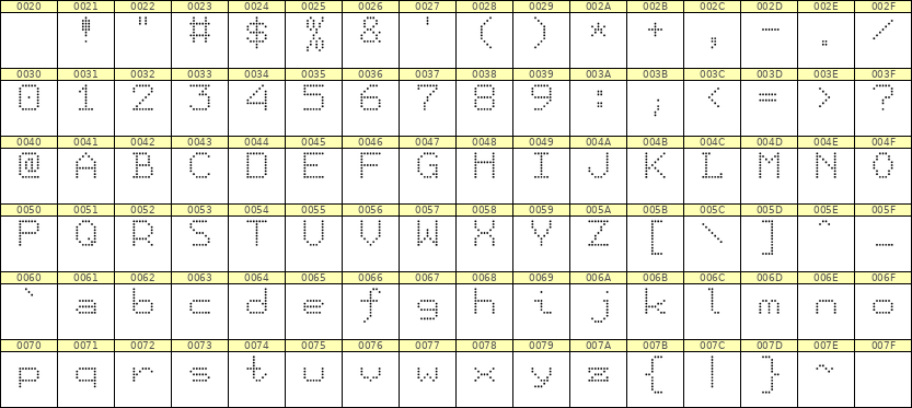7×9英文点阵字体 ddL79AA1434