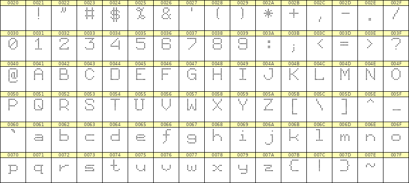 7×9英文点阵字体 ddL79AA1435