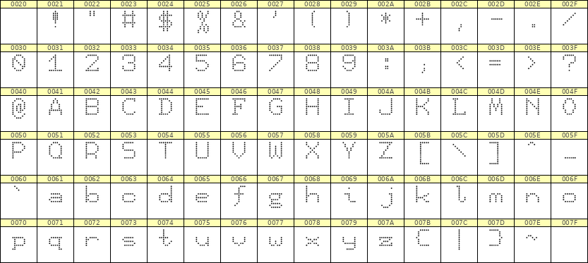 7×9英文点阵字体 ddL79AA1437