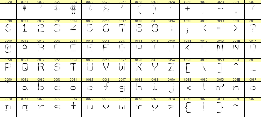 7×9英文点阵字体 ddL79AA1443