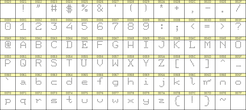 7×9英文点阵字体 ddL79AA1444