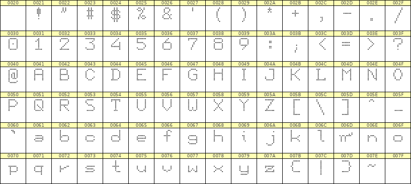 7×9英文点阵字体 ddL79AA1463