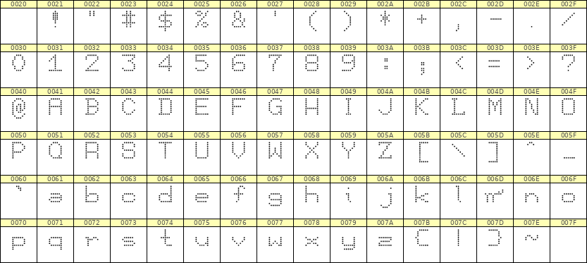 7×9英文点阵字体 ddL79AA1466