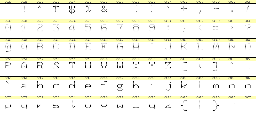 7×9英文点阵字体 ddL79AA1470