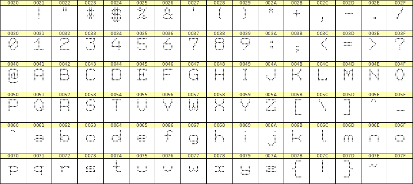 7×9英文点阵字体 ddL79AA1471