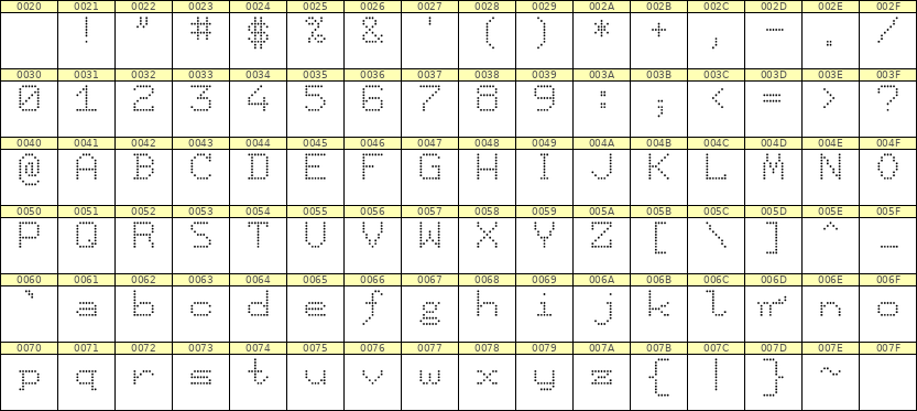 7×9英文点阵字体 ddL79AA1473