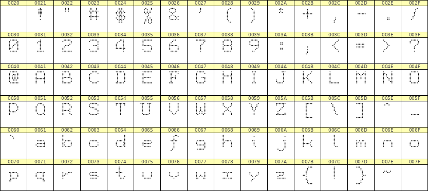 7×9英文点阵字体 ddL79AA1478
