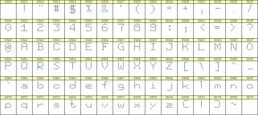 7×9英文点阵字体 ddL79AA1479