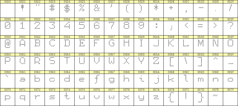 7×9英文点阵字体 ddL79AA1480