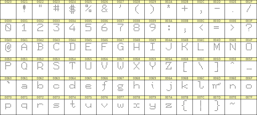 7×9英文点阵字体 ddL79AA1481