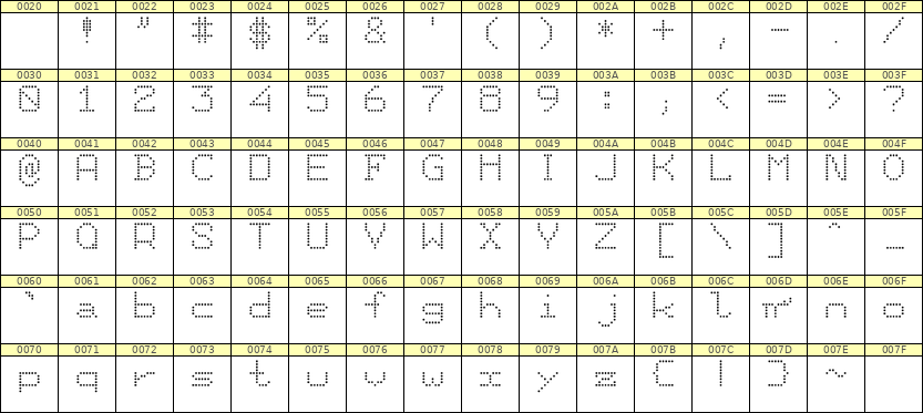7×9英文点阵字体 ddL79AA1488