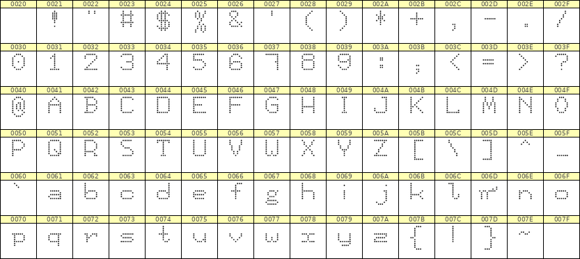 7×9英文点阵字体 ddL79AA1494