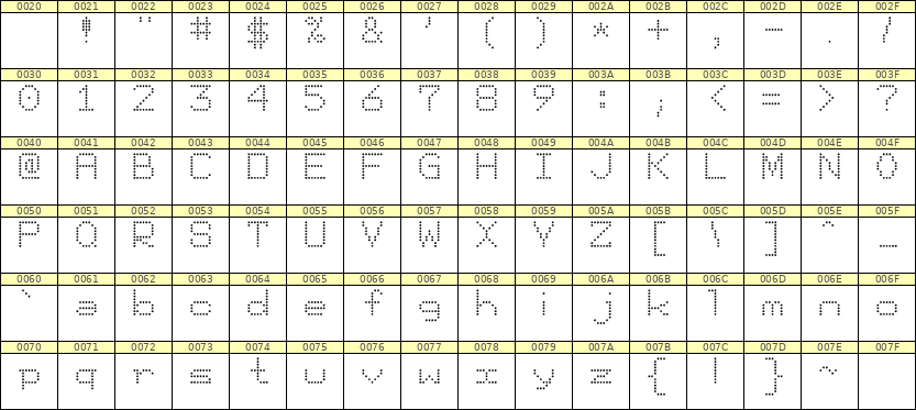 7×9英文点阵字体 ddL79AA1510