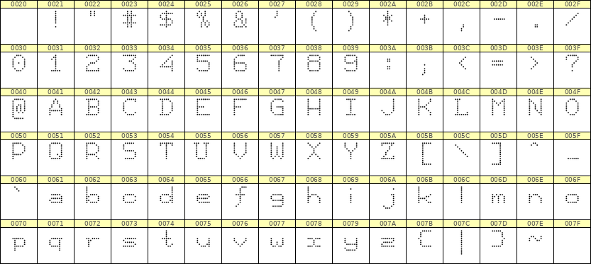 7×9英文点阵字体 ddL79AA1513