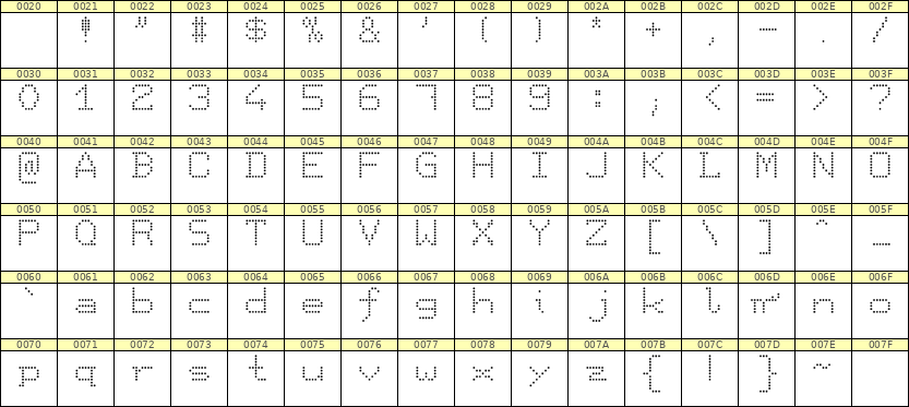 7×9英文点阵字体 ddL79AA1517