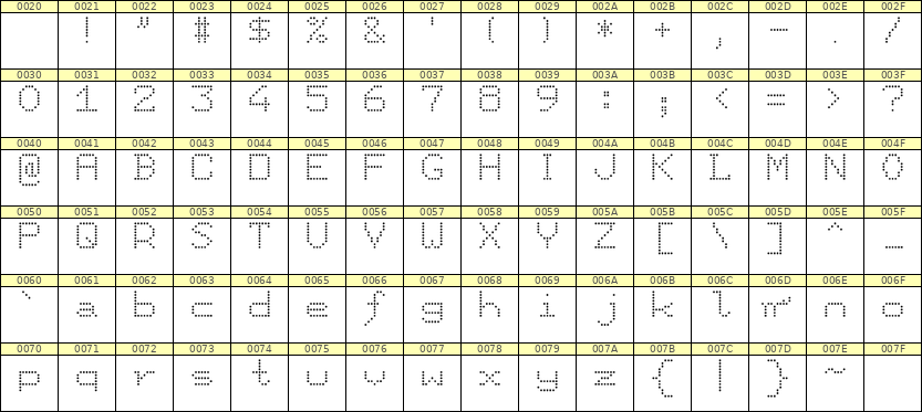 7×9英文点阵字体 ddL79AA1519