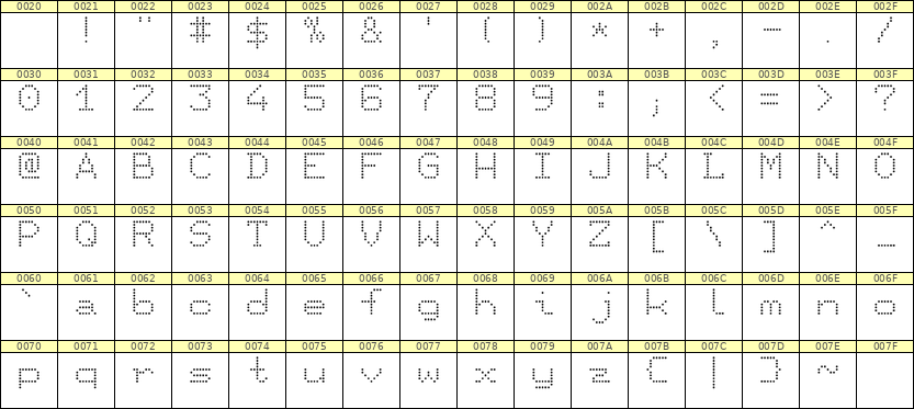 7×9英文点阵字体 ddL79AA1527