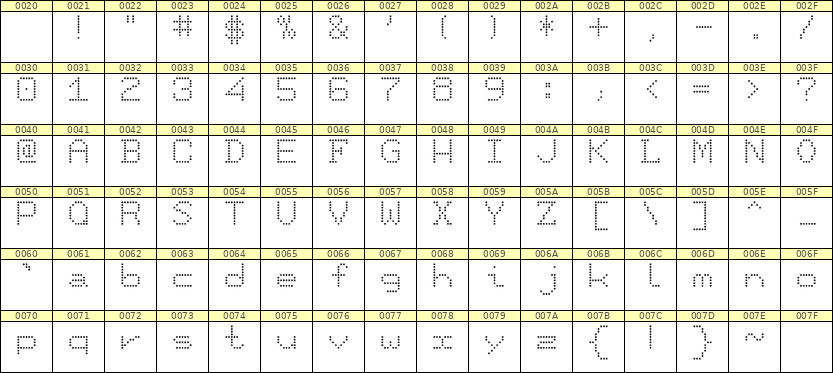 7×9英文点阵字体 ddL79AA1533