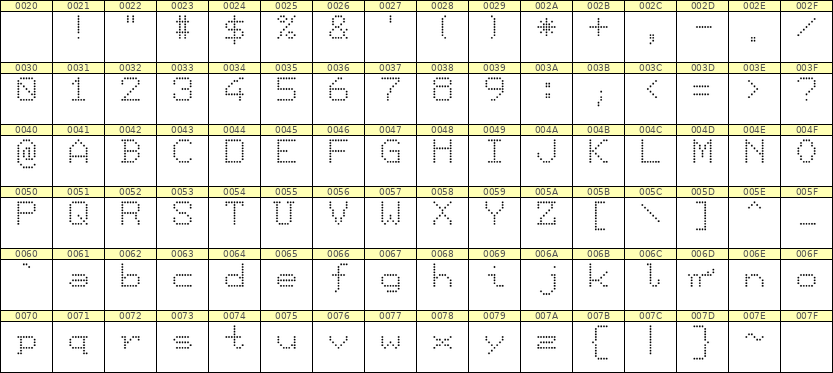 7×9英文点阵字体 ddL79AA1538
