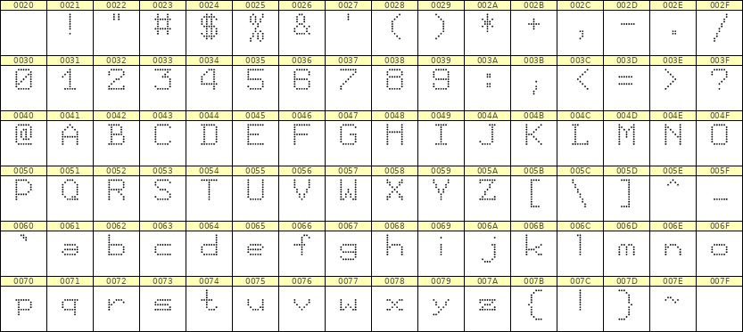 7×9英文点阵字体 ddL79AA1544