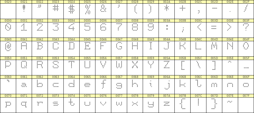 7×9英文点阵字体 ddL79AA1546