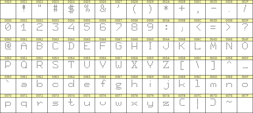 7×9英文点阵字体 ddL79AA1548