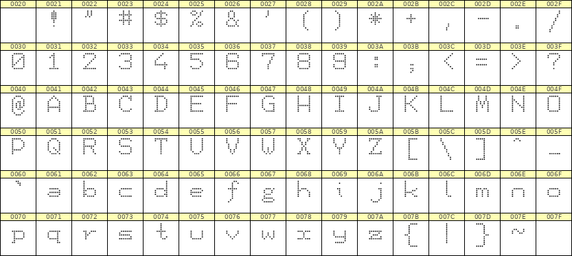 7×9英文点阵字体 ddL79AA1553