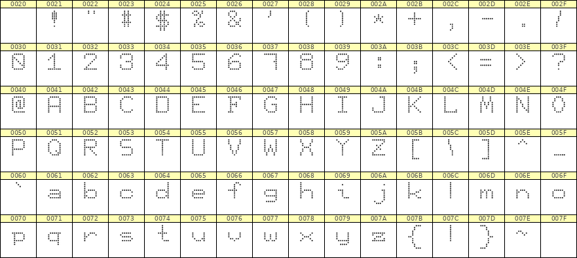 7×9英文点阵字体 ddL79AA1555