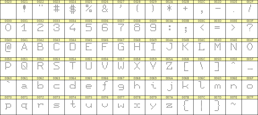 7×9英文点阵字体 ddL79AA1560