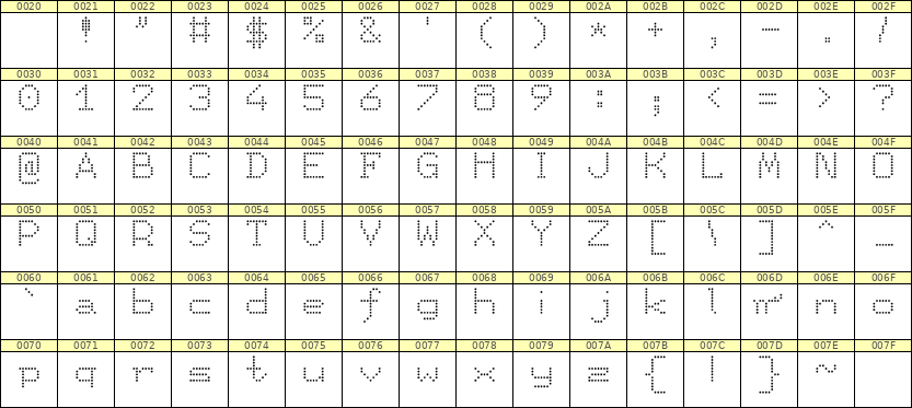 7×9英文点阵字体 ddL79AA1568