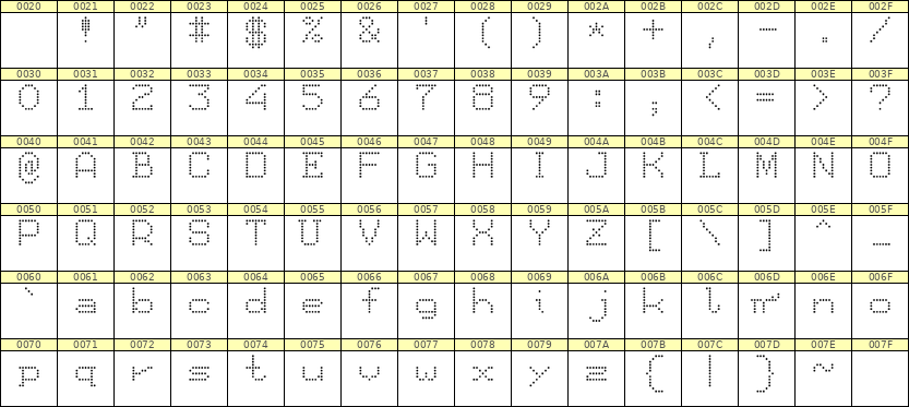 7×9英文点阵字体 ddL79AA1575